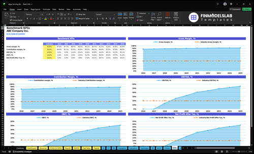 algae farming financial model kpis financialmodelslab