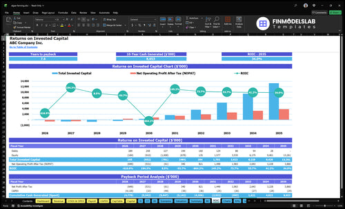 algae farming financial model roic financialmodelslab