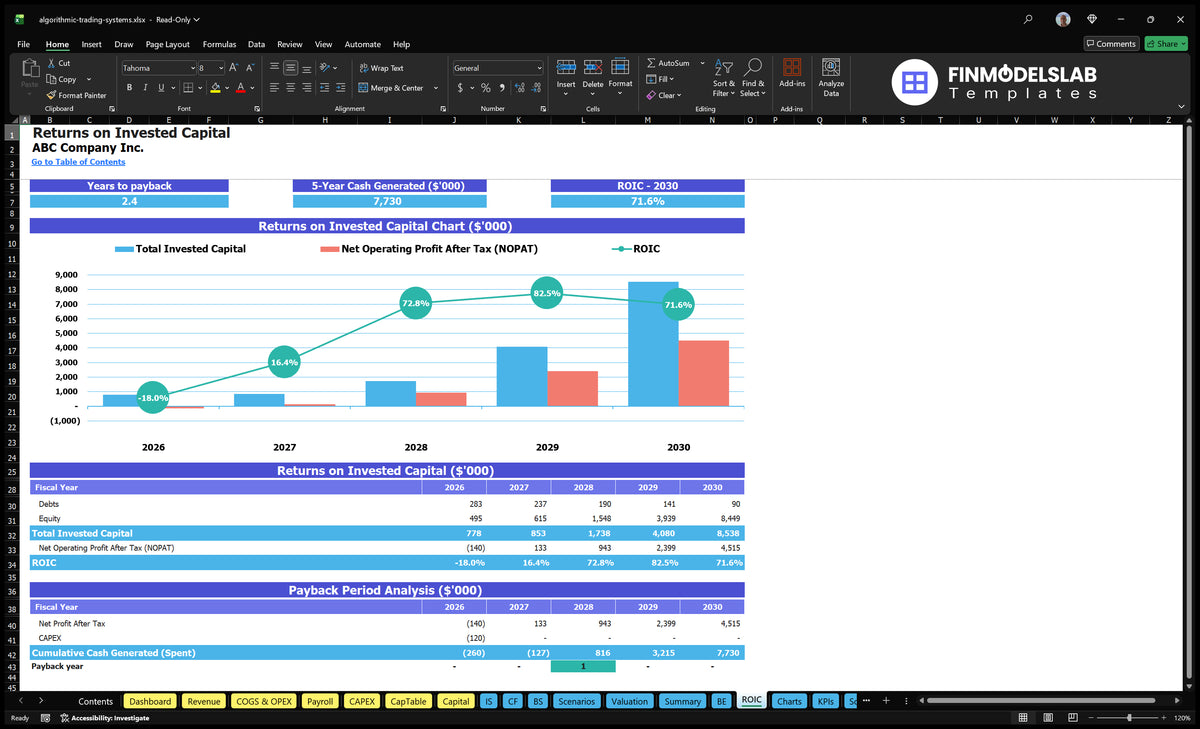 Trading Model Algorithmic Trading Systems Financial Model and Projections