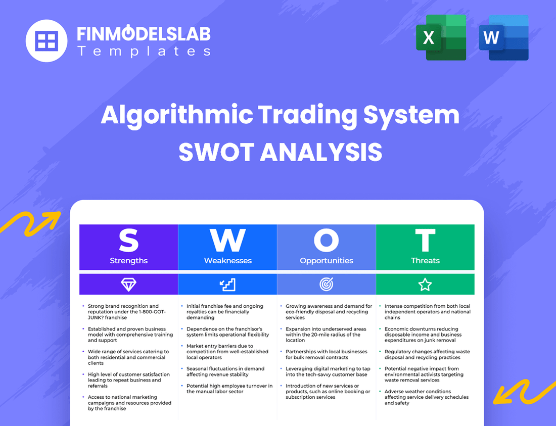 Algorithmic Trading System Business SWOT Analysis