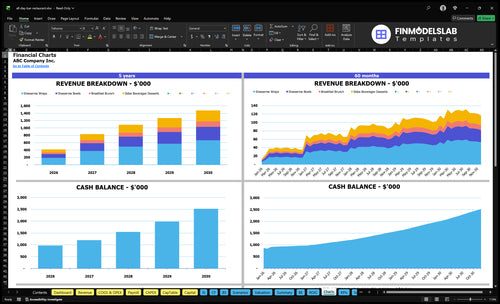 all day bar restaurant financial model charts financialmodelslab
