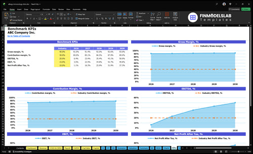 allergy immunology clinic financial model kpis financialmodelslab