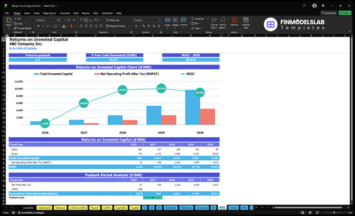 allergy immunology clinic financial model roic financialmodelslab