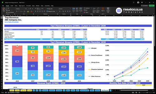 allergy immunology clinic financial model top revenue financialmodelslab