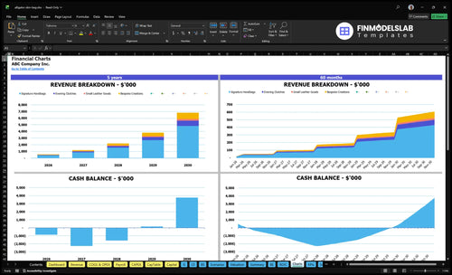 alligator skin bag financial model charts financialmodelslab