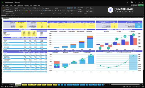 alligator skin bag financial model dashboard financialmodelslab