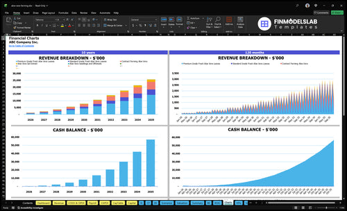 aloe vera farming financial model charts financialmodelslab