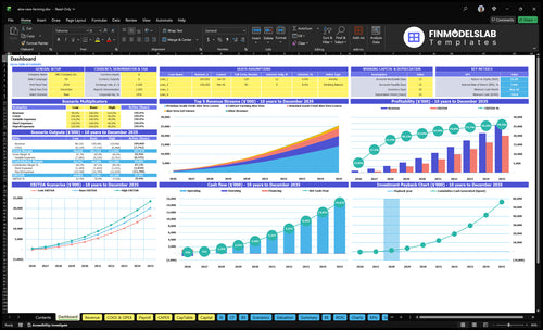 Aloe Vera Farming Financial Model dashboard summarizing key KPIs, cash runway, and performance with a dynamic dashboard for investor-ready reporting and to expose cash-flow blind spots.