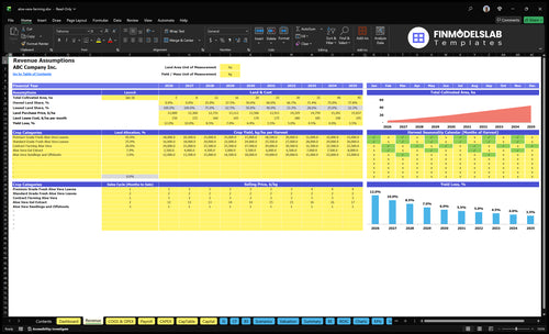 aloe vera farming financial model revenue financialmodelslab