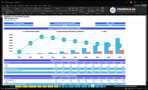 aloe vera farming financial model roic financialmodelslab