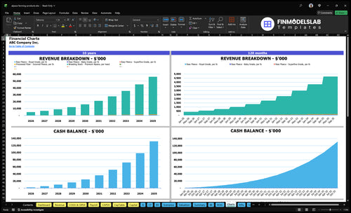 alpaca farming products financial model charts financialmodelslab