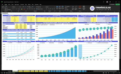Alpaca Farming Financial Model dashboard summarizes key KPIs, runway and cash position with a dynamic dashboard, investor-ready charts and clear performance metrics to avoid cash-flow blind spots