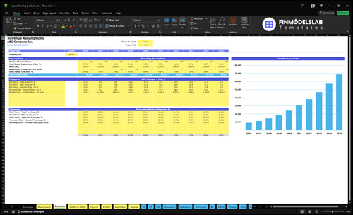 alpaca farming products financial model revenue financialmodelslab