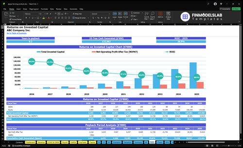 alpaca farming products financial model roic financialmodelslab