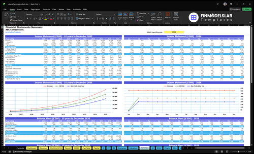 alpaca farming products financial model summary financialmodelslab
