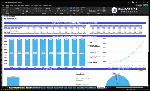 alpaca farming products financial model top revenue financialmodelslab