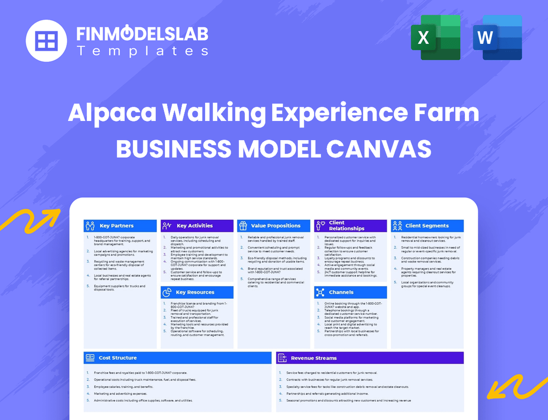 Alpaca Walking Experience Farm Business Model Canvas
