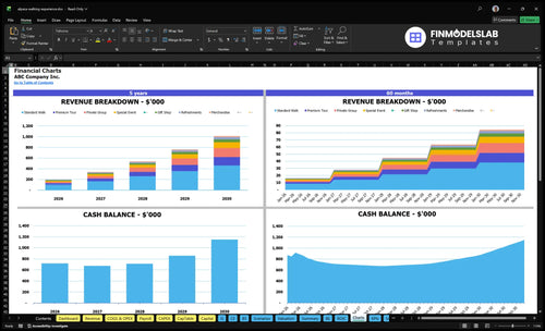 alpaca walking experience financial model charts financialmodelslab
