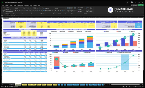alpaca walking experience financial model dashboard financialmodelslab