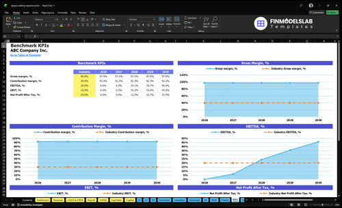 alpaca walking experience financial model kpis financialmodelslab