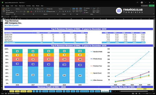 alpaca walking experience financial model top revenue financialmodelslab