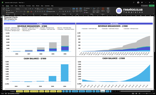 alternative credit scoring financial model charts financialmodelslab