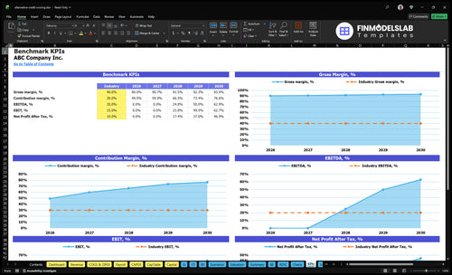 alternative credit scoring financial model kpis financialmodelslab