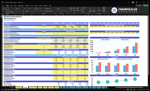 alternative credit scoring financial model revenue financialmodelslab
