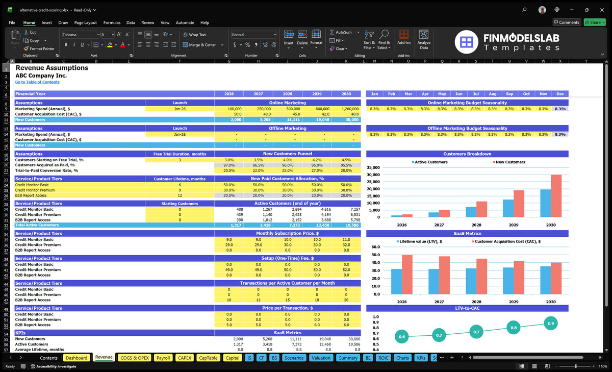 Summary of revenues from marketing expenditure, CAC, sample conversion, customer levels, prices, configuration fees, use and subscribers for the alternative credit point service model
