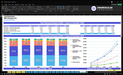 alternative data financial model top revenue financialmodelslab