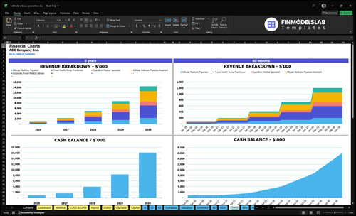 altitude sickness prevention financial model charts financialmodelslab