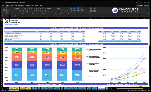 altitude sickness prevention financial model top revenue financialmodelslab