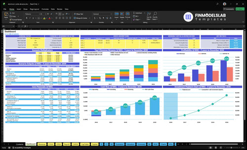 Aluminum Oxide Abrasive Supply Financial Model dashboard summarizing key KPIs, runway/cash and performance with a dynamic dashboard, investor-ready charts and clarity for cash-flow blind spots