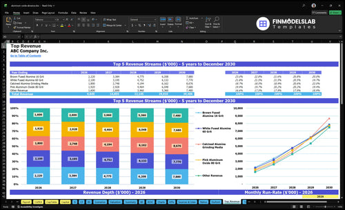 aluminum oxide abrasive financial model top revenue financialmodelslab