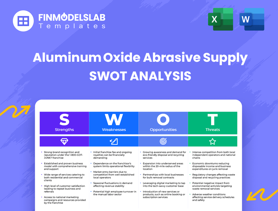 Aluminum Oxide Abrasive Supply Business SWOT Analysis