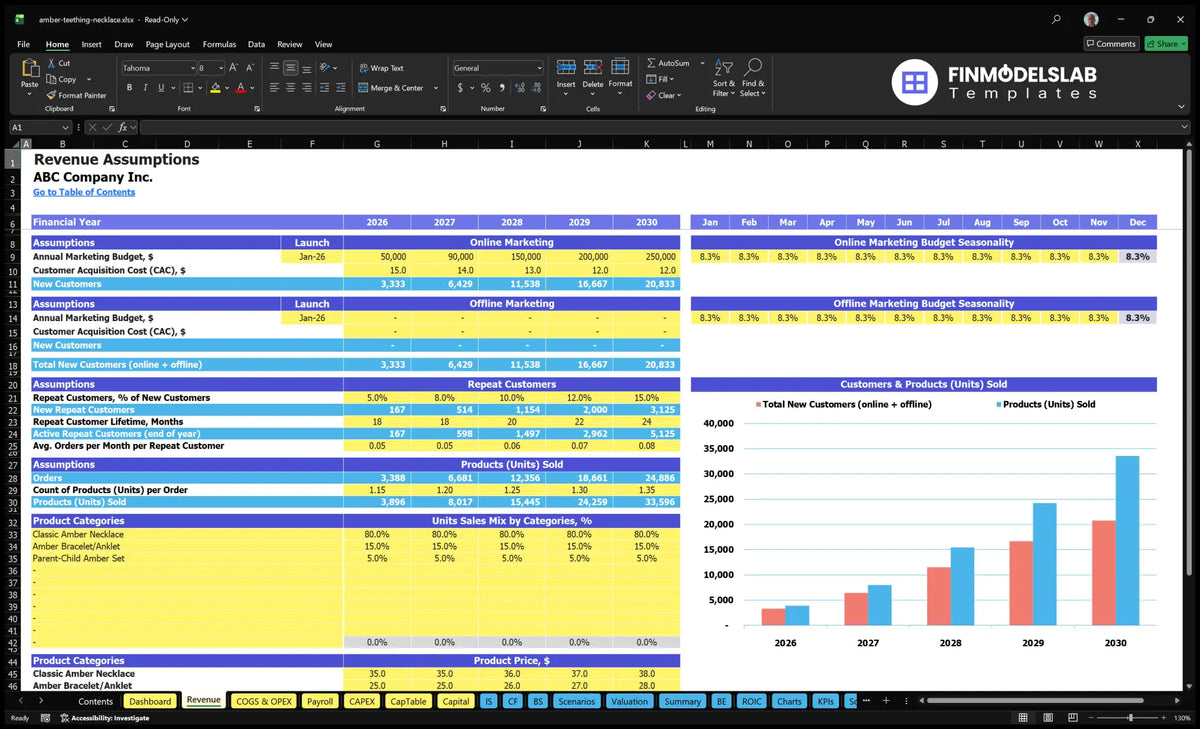 Revenue sheet showing online and offline marketing, CAC, recurring customers, sold units, product range and product prices