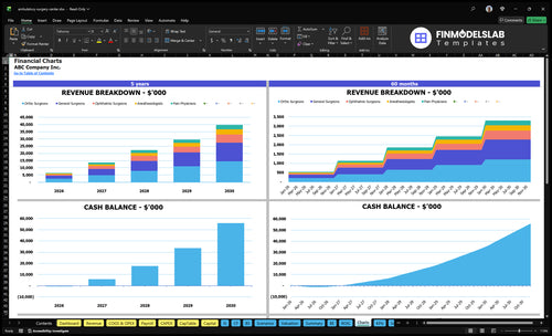 ambulatory surgery center financial model charts financialmodelslab