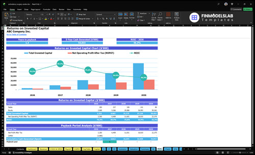 ambulatory surgery center financial model roic financialmodelslab