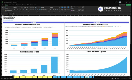 aml compliance financial model charts financialmodelslab