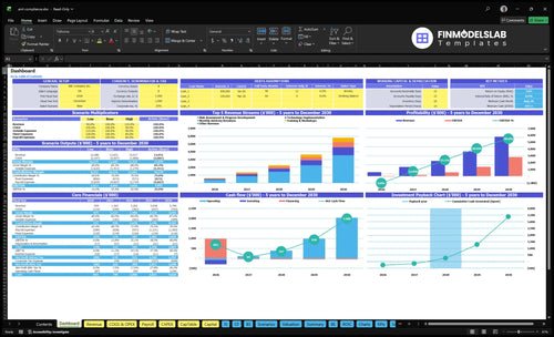 Anti-Money Laundering Compliance Service Financial Model dashboard summarizing key KPIs, runway/cash and performance with a dynamic dashboard for investor-ready reporting and cash-flow clarity.