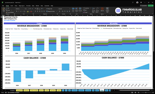 amusement park financial model charts financialmodelslab