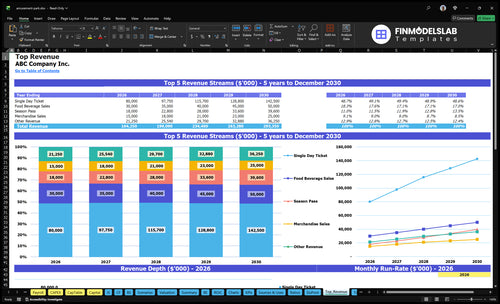 amusement park financial model top revenue financialmodelslab
