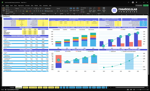 Animal Sanctuary Financial Model dashboard summarizes key KPIs, runway and cash position with a dynamic dashboard showing performance, charts and investor-ready visuals to fix cash-flow blind spots.
