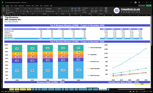animal assisted therapy practice financial model top revenue financialmodelslab