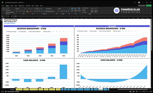 animal behavior research financial model charts financialmodelslab