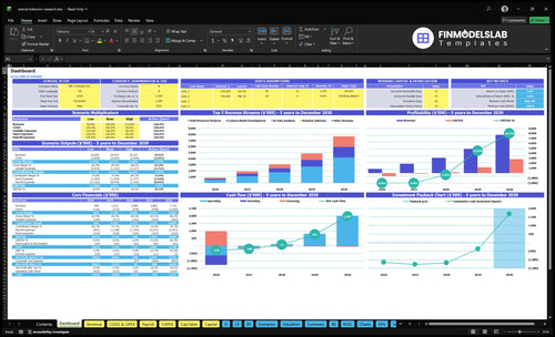 Animal Behavior Research Service Financial Model dashboard summarizes key KPIs, runway and cash position with a dynamic dashboard, highlighting performance and investor-ready charts to avoid cash-flow blind spots.