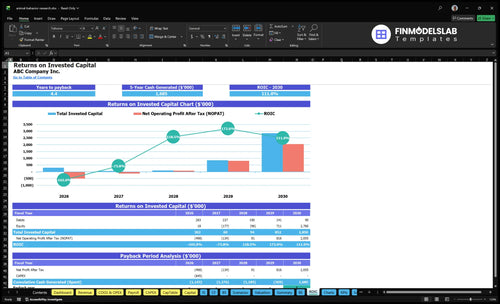 animal behavior research financial model roic financialmodelslab