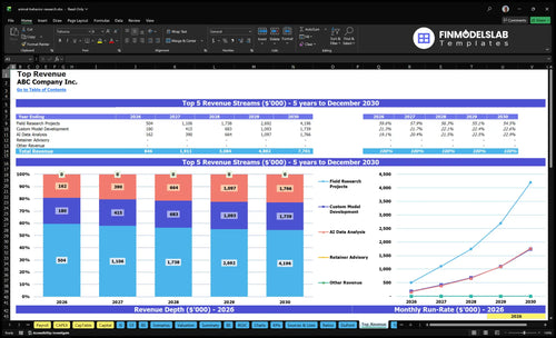animal behavior research financial model top revenue financialmodelslab