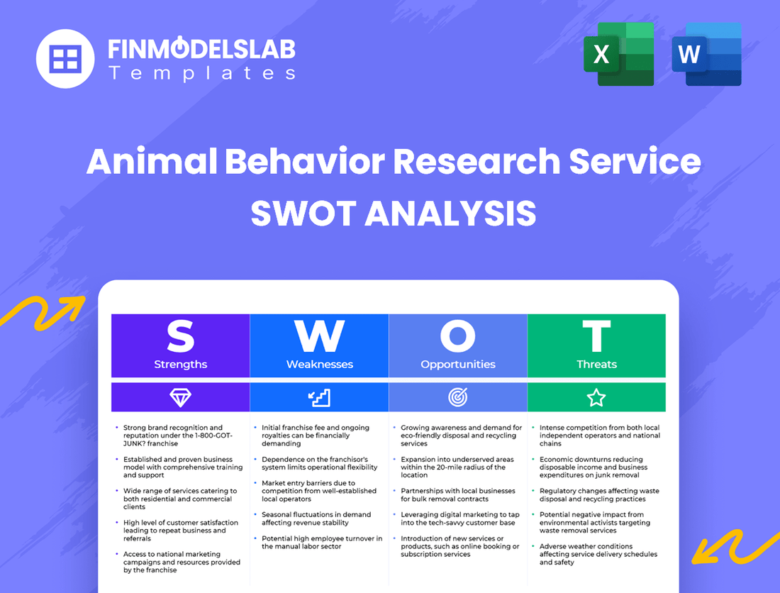 Animal Behavior Research Service Business SWOT Analysis