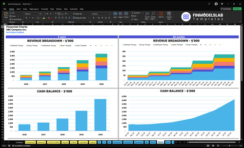 animal therapy financial model charts financialmodelslab